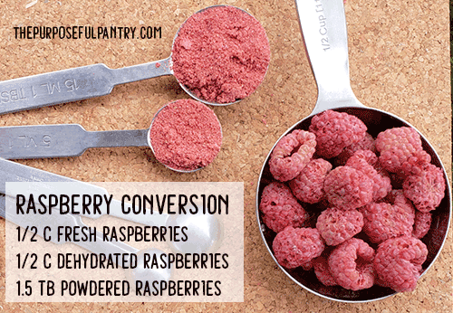 Dehydrated Food Conversion Chart