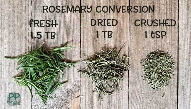 Fresh, dried and crushed rosemary on a wooden surface - chart to show how much of each to use.