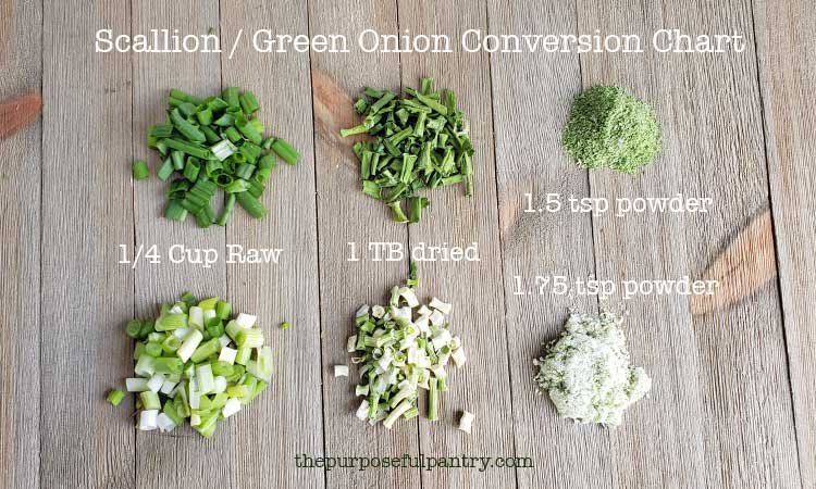 Conversion chart for fresh green onions to dehydrated scallions to green onion powder