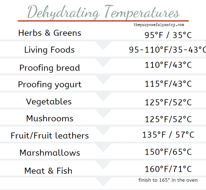 dehydrating temperature chart