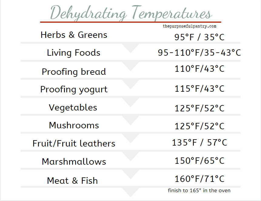 dehydrating temperature chart