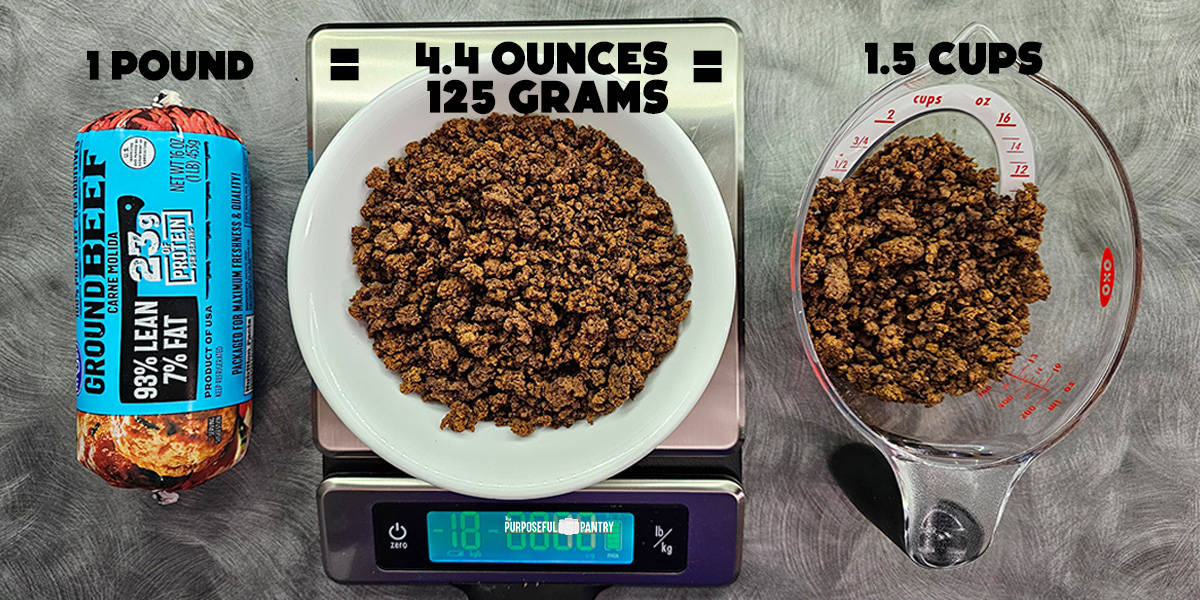 Raw beef in a roll and dried ground beef were measured on a scale in a measuring cup.